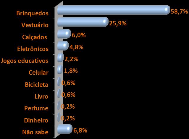 3. Análise Gráfica Caracterização da pesquisa Gráfico 1 Que tipo de