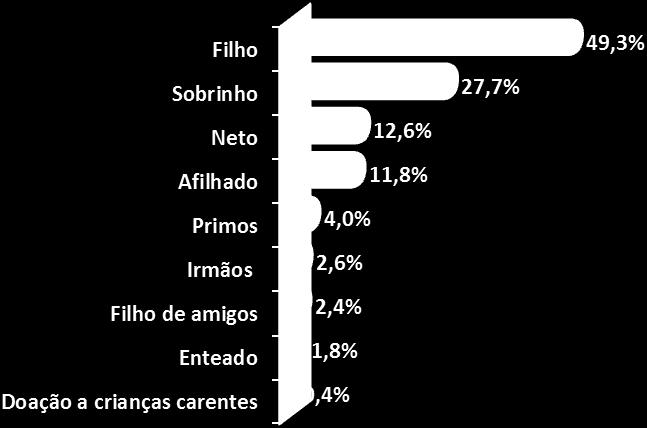 (a) esta interessado em presentear, no dia das crianças que será