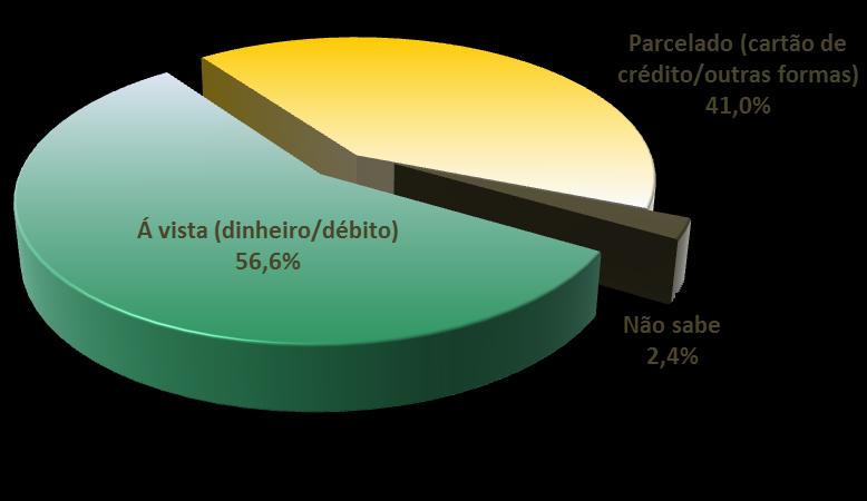 Gráfico 5 Onde o