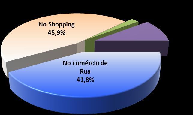 forma de pagamento