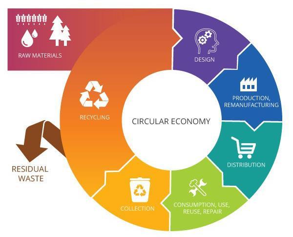 significado Economia