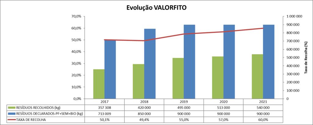 d) Quantificação e Caracterização das embalagens Por entrada em vigor do diploma comumente conhecido como UNILEX, as embalagens deixaram de ter marcação obrigatória, passando o símbolo das entidades