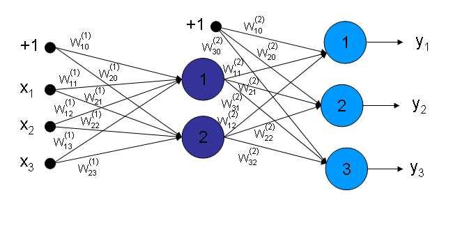 Exemplo 1 Seja a rede mostrada abaixo: Figura 1: Rede Multilayer