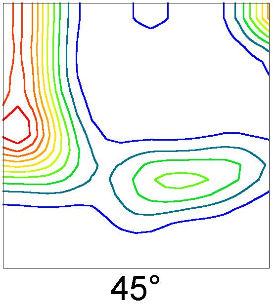 88 Os mapas de Função de Distribuição de Orientação relativos aos grãos ferríticos avaliados demonstram uma densidade e distribuição de orientação, predominantemente, associada às componentes cubo