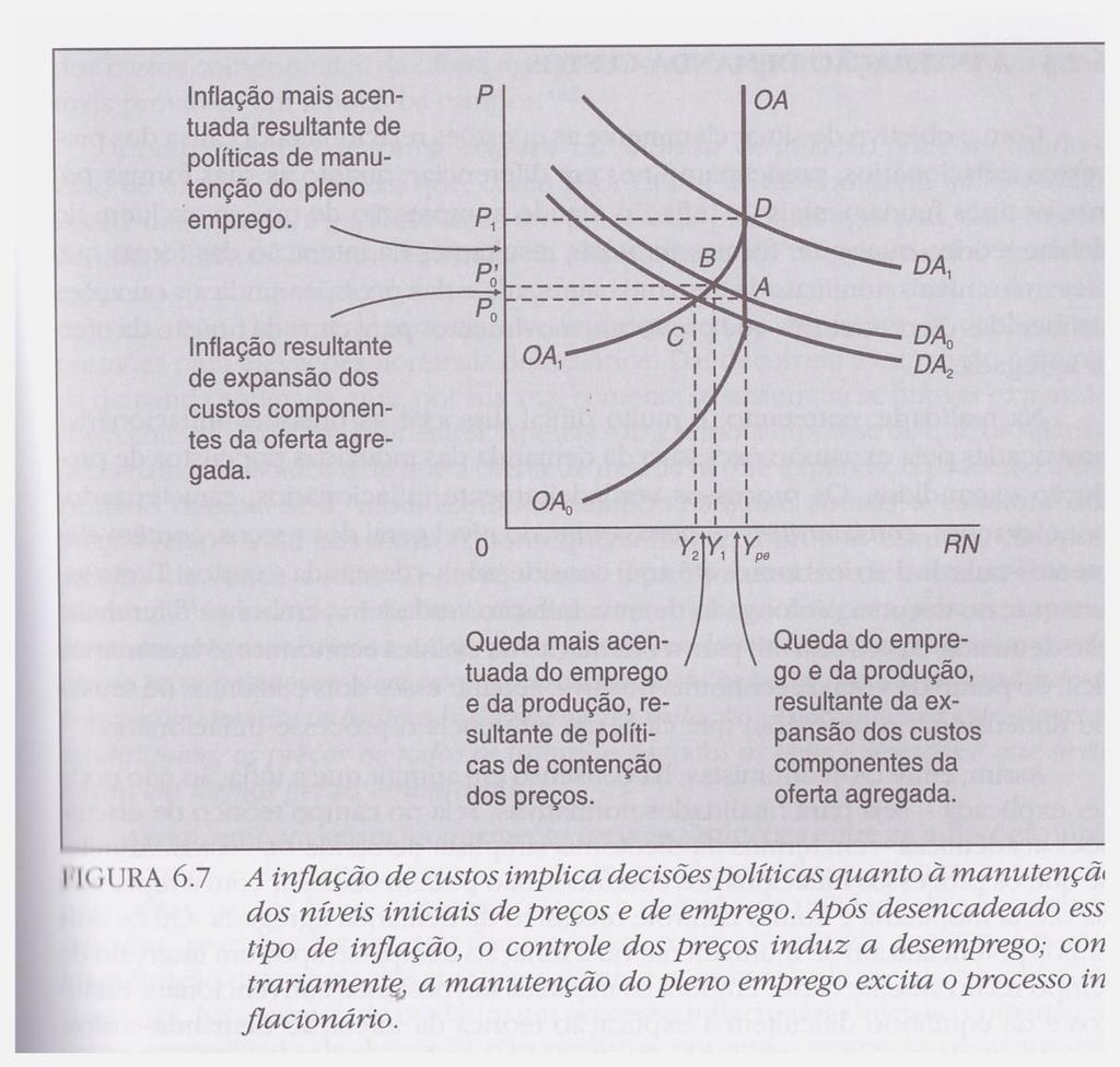 Tipos de Inflação Inflação de custo