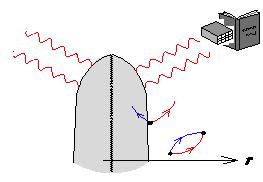 Problemas e Paradoxos associados à Entropia do BN (Bekenstein, 1971 ) Problema: Identificação dos Microestados? S = ln Ω Ω = Paradoxo da Informação? BNs não têm Cabelo!