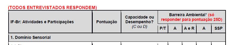 Quadro de Atividades O quadro apresentou os problemas de preenchimento nos itens abaixo: Letras ilegíveis Ausência de preenchimento no Campo Capacidade ou Desempenho (C ou D) Erros de preenchimento