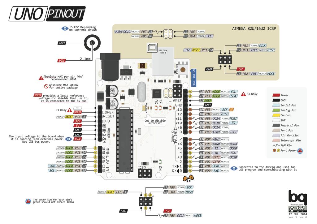 1.2. Arduino Uno Pinagem Características Funções