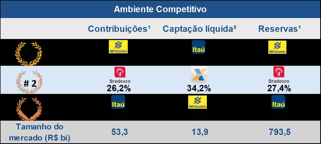 VGBL Vida Gerador de Benefícios Livres Indicado para quem declara imposto de renda no formulário simplificado ou é isento; Incidência de IR apenas sobre o valor dos rendimentos; Regime de tributação