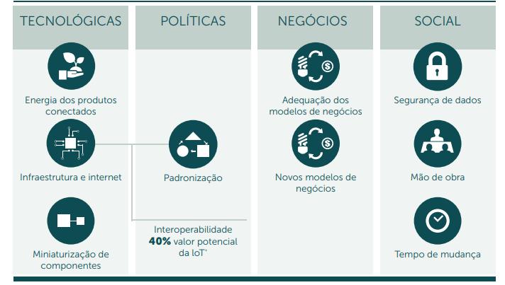 Segundo o CEO da Manpower Group, Jonas Prising, no fórum econômico mundial (Accenture, 2015), com a entrada da IoT no mercado será necessário que as empresas repensem seus modelos de negócios,