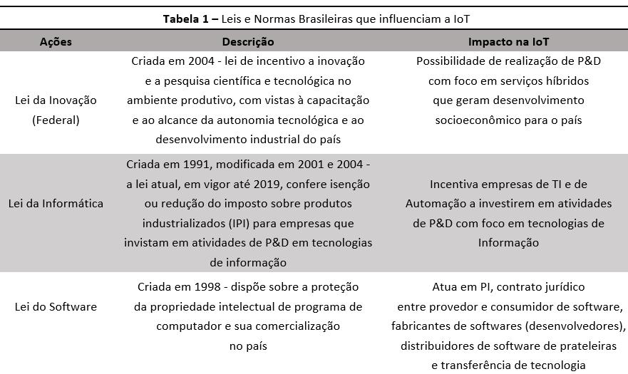 8. VISÃO ESTRATÉGICA: O POSICIONAMENTO DA IoT NO CONTEXTO NACIONAL O Brasil vem sofrendo grandes mudanças no cenário econômico e político que impactam diretamente o país, com influências a expansão