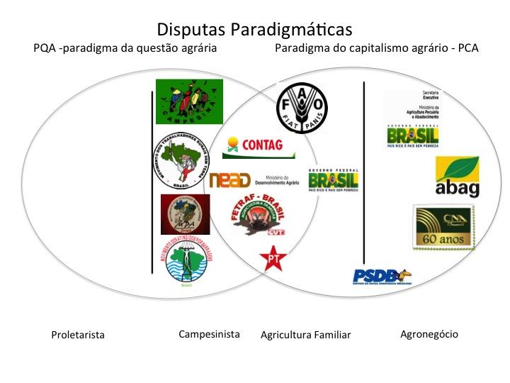 Figura 2 Posição das instituições no debate paradigmático A análise do debate paradigmático também contribui para uma postura crítica em relação às atitudes dos governos.