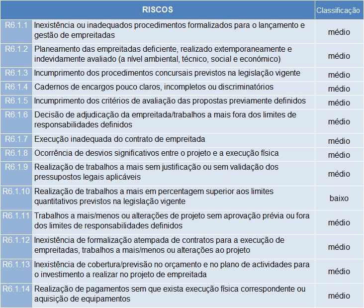 8.1. Contratação de