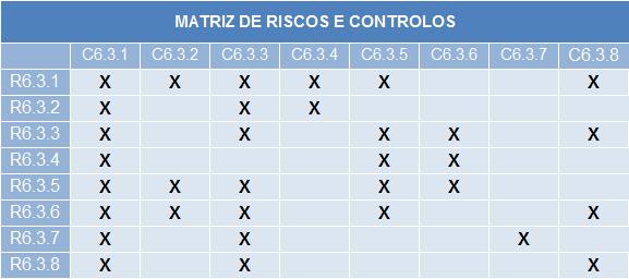 prevenção de atos de corrupção e infrações conexas, foram definidas