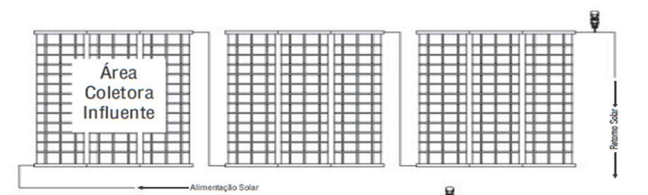 7 - Vazão nos coletores Para calcular a vazão dos coletores é necessário saber qual a