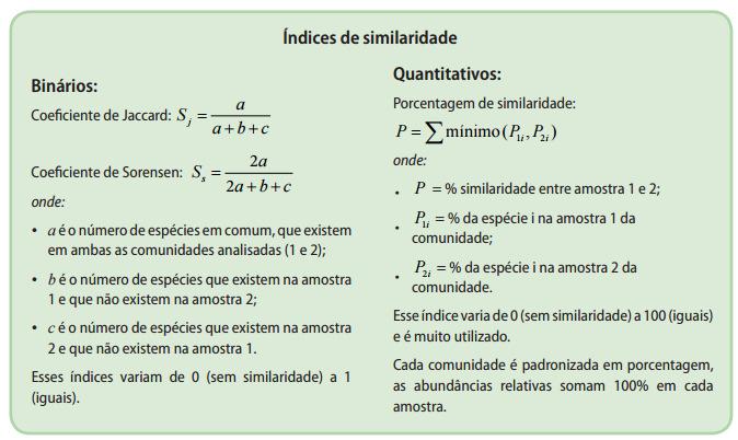 5 Índices de Similaridade Para medir a similaridade entre comunidades são utilizadas medidas de similaridade, que analisam a β -diversidade.