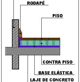 A principal função do piso flutuante é a