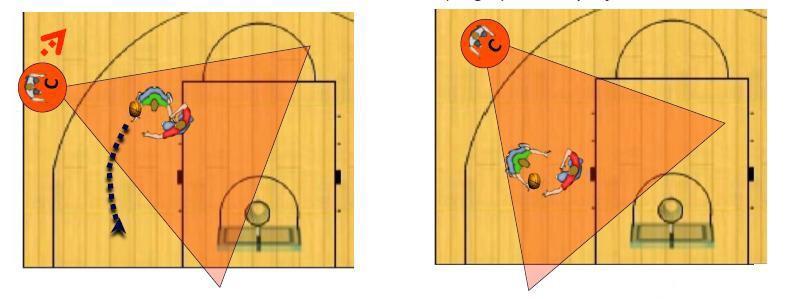 entral Avanço (cross step) / Visão aberta - Encontrar a posição inicial onde é apropriado ver o jogador defensor na fiscalização de ação com a bola.