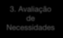 Criar uma definição de alto nível, que determinará opções de soluções viáveis e dirigirá o desenvolvimento de um caso de negócio e requisitos subsequentes Entender as metas e objetivos da organização