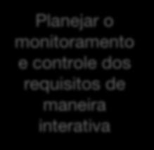 Planejar o monitoramento e controle dos requisitos de maneira