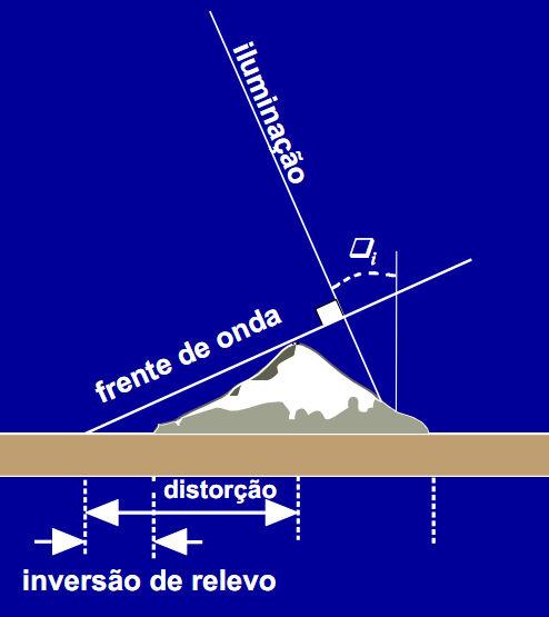 cebida 1Parcela2Parcela3Parcela4 Parcela 1 : Potência por unidade de área transmitida para o alvo Parcela 2 : Área de espalhamento efetivo do alvo Parcela 3 : Perda por espalhamento do sinal