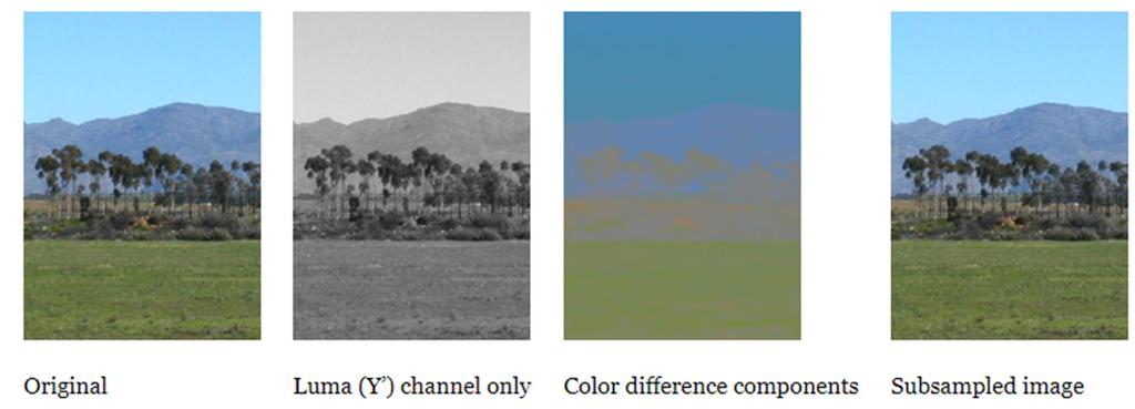 Chroma Subsampling