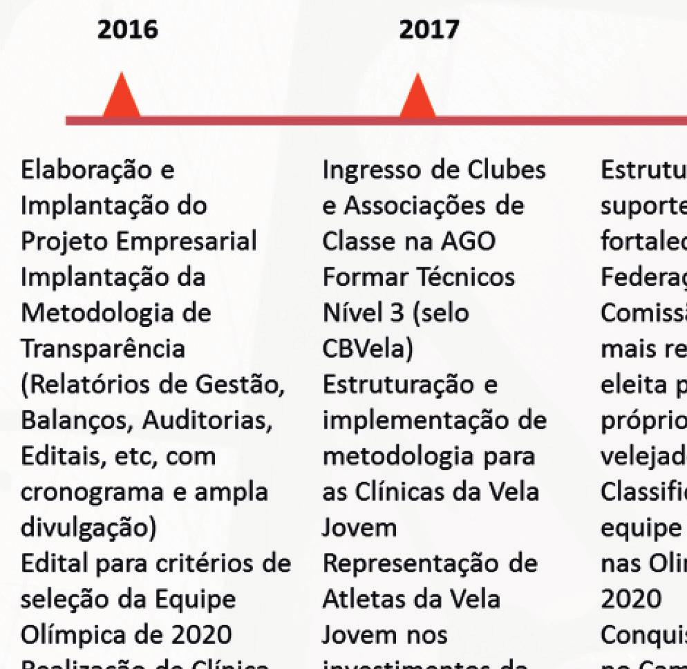 POSICIONAMENTO ESTRATÉGICO DA EMPRESA Estratégia Genérica: