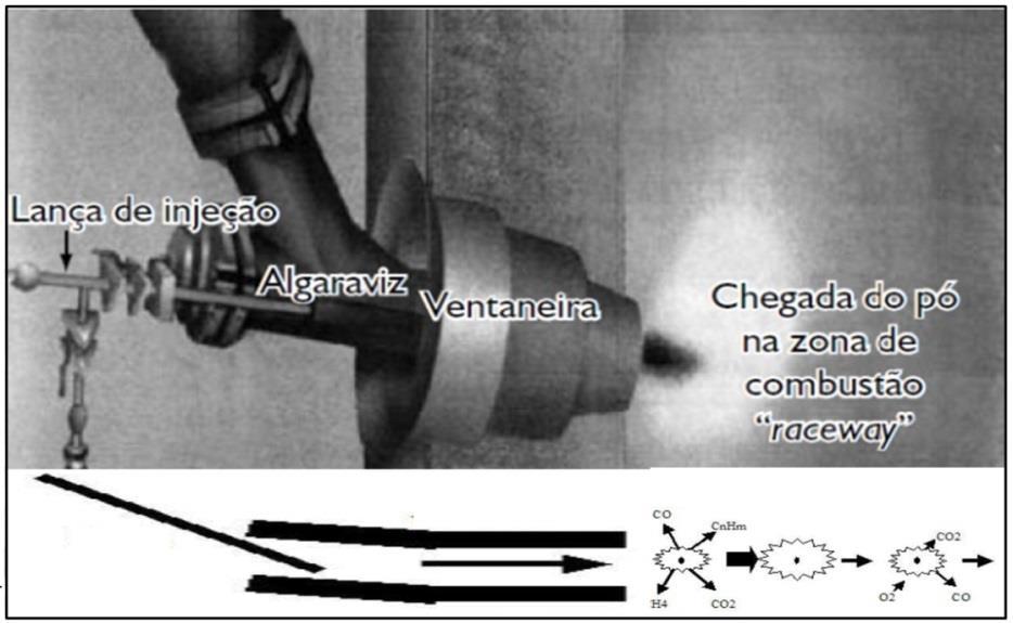 Figura 3.15 Ilustração da região de uma ventaneirae comportamento da partícula na raceway (Adaptado de Oliveira,2007).