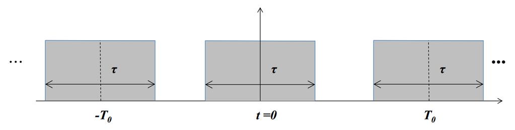 sinc( ) 2.. ESPECTRO DE LINHA E SÉRIE DE FOURIERCAPÍTULO 2. SINAIS E ESPECTRO 0.8 0.6 0.4 0.2 0-0.2-0.4-4 -3-2 - 0 2 3 4 Figura 2.5: Formato de sinc(λ) = sin(λx) λx Figura 2.