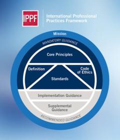 Auditoria Interna Segundo o IIA Global, através dos IPPFs a missão da auditoria é: Aumentar e proteger o valor organizacional,