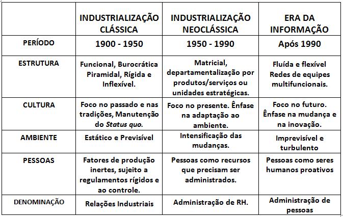 DECORRER DO SÉC.