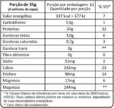 Calcule a concentração em g / L, de uma solução aquosa de nitrato de sódio que contém 30 g de sal em 400 ml de solução. 14.