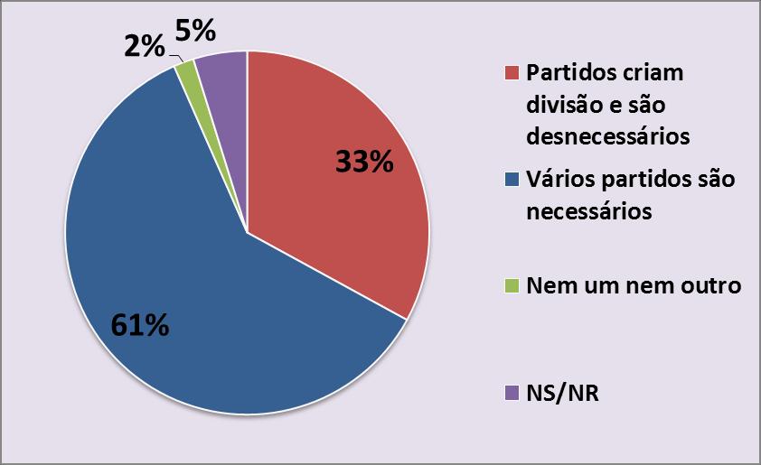 Reconhece a importância da pluralidade de