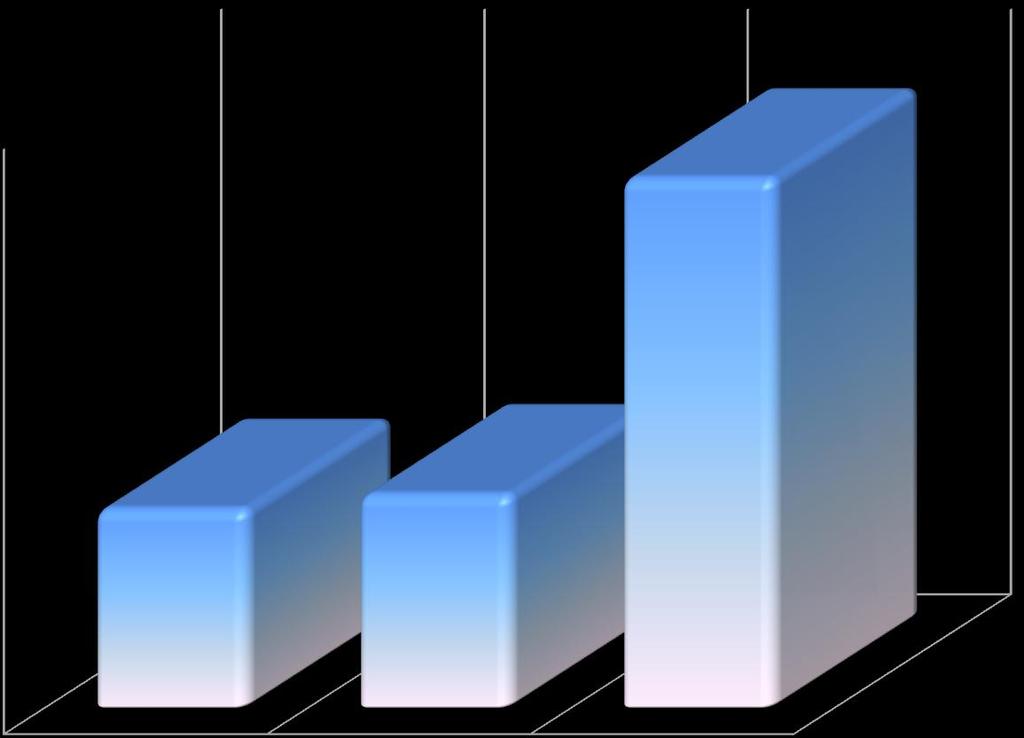 COMPARATIVO DA EVOLUÇÃO DAS RECEITAS COM COMPREV 163,78%