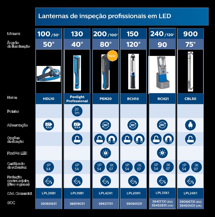 executar todo tipo de tarefa com eficiência.