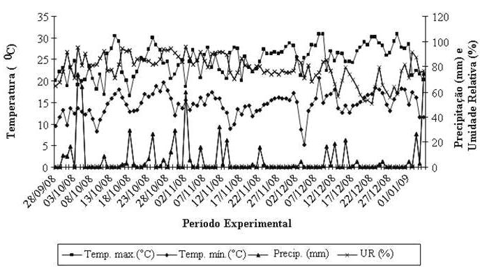 432 C. D. LEITE et al. após imersão por 6; 12; 18 e 24 horas em extrato de alho, nas concentrações de 2,5%; 5% e 10%. De modo similar, Wilson et al.