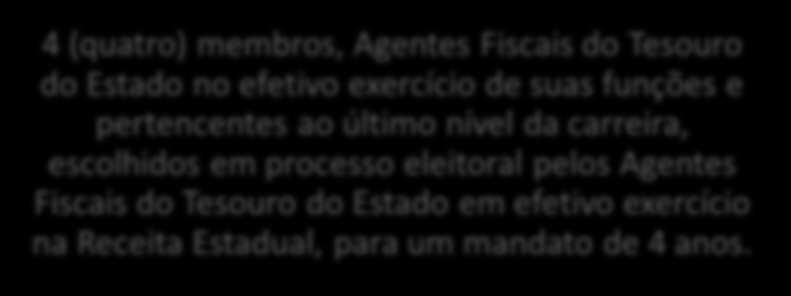 IV - 4 (quatro) membros, Agentes Fiscais do Tesouro do Estado no efetivo exercício de suas funções e pertencentes ao último nível da carreira, escolhidos em processo eleitoral pelos Agentes Fiscais