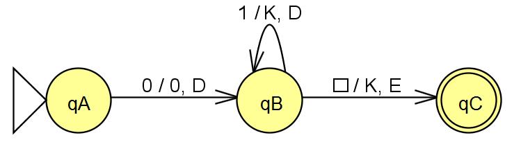 Veja que essa máquina de Turing possui as seguintes transições: δ( qa, 0 ) = ( qb, 0, D ) δ( qb, 1 ) = ( qb, K, D ) δ( qb, ) = ( qc, K, E ) Como explicamos antes, qa, por ser estado inicial, deverá