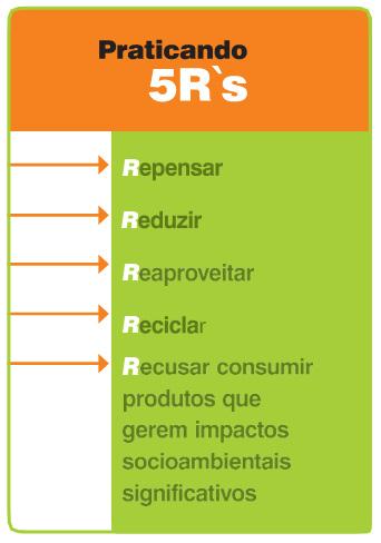 Eixos Temáticos da A3P Em suas ações, a agenda ambiental tem priori- zado como um de seus princípios a política dos 5 R s: Repensar, Reduzir, Reaproveitar, Reciclar e Recusar consumir produtos que