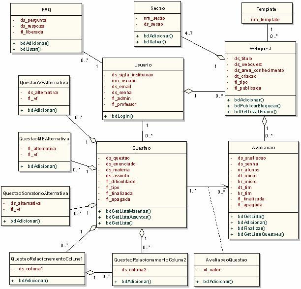 37 Figura 17 Diagrama de classes de domínio 3.2.3 Diagramas de Sequência Menezes (2002, p.