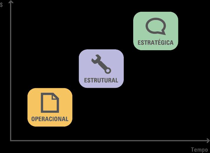 LEI DO BEM NA PRÁTICA Após 10 anos de Lei do Bem, é possível perceber que as empresas ainda apresentam diferentes