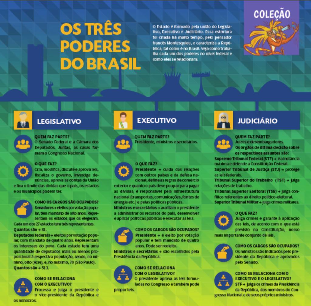 NOME: ANO: DATA: N O 5 o ANO 4 o Bimestre ATIVIDADE AVALIADA - 5 o ANO 4 O Bimestre 1. Leia o texto com atenção e depois responda ao que é pedido. Jornal Joca.