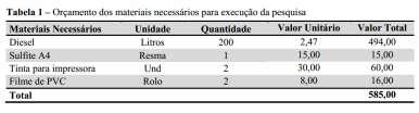 Metodologia atividade 5 Definir o tipo de amostragem. Técnicas para a coleta de dados. Informar os procedimentos para a análise dos dados. 33 34 Com quanto?