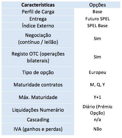 opções com as seguintes características[21]: Figura 2.