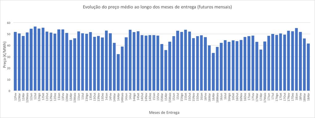 50 Metodologia e Análise de Dados 3.