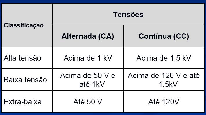 Quando a utilização de um produto pode comprometer a segurança ou a saúde do consumidor, o INMETRO ou outro órgão regulamentador pode tornar obrigatória a avaliação de conformidade desse produto.