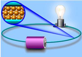 A forma de onda mais comum em um circuito de potência CA é a senoidal por ser a forma de transmissão de energia elétrica mais eficiente.