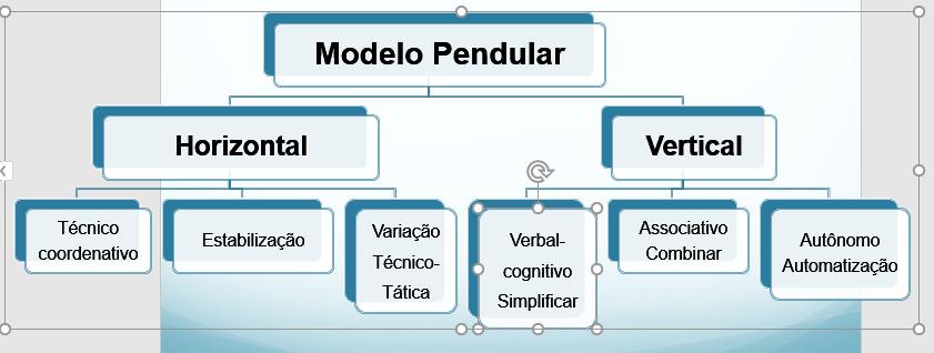 Modelo pendular do