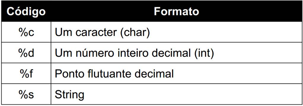 Funções de Entrada e Saída Formatada scanf () //(continuação) Tabela