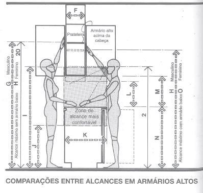 o tamanho do cômodo.